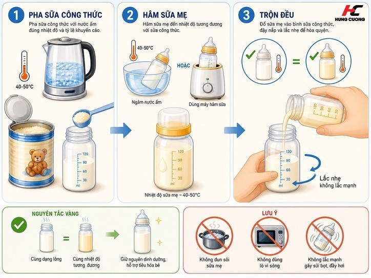 Hướng dẫn cách trộn sữa mẹ với sữa công thức an toàn
