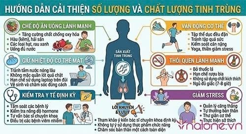 Nam giới mỗi lần xuất bao nhiêu tinh trùng?