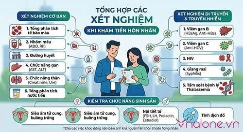 Chi phí khám tiền hôn nhân bao nhiêu?