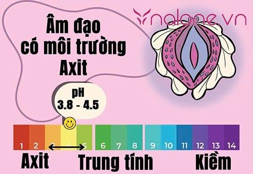 Dùng dung dịch vệ sinh phụ nữ mỗi ngày có tốt không?