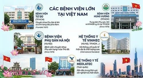 Chi phí khám tiền hôn nhân bao nhiêu?