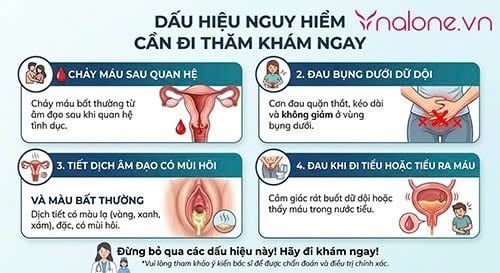 Quan hệ mạnh có ảnh hưởng đến tử cung không?