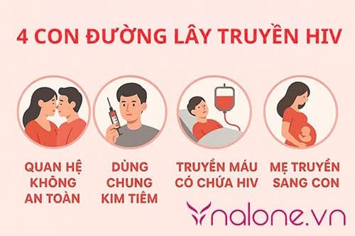 tại sao quan hệ đồng giới nam dễ bị HIV hơn nhóm dị tính
