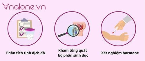 cách xác định hiếm muộn ở nam giới là gì