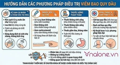 Viêm bao quy đầu có quan hệ được không?