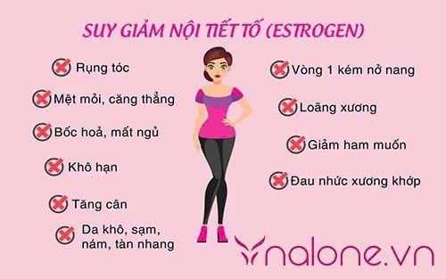 Phụ nữ nhịn chuyện ấy được bao lâu?