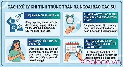 Tinh trùng bị trào ra ngoài bao cao su thì có thai không?