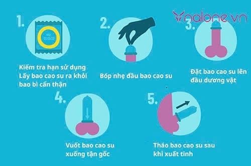 đeo 2 bao cao su có an toàn không? cách đeo bao đúng