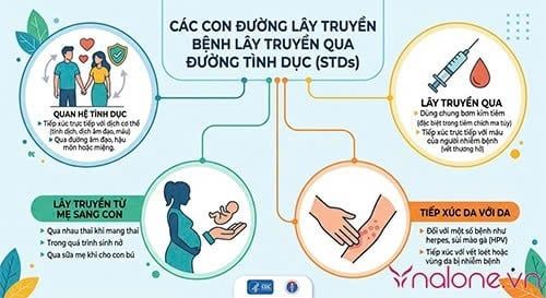 Bệnh xã hội là gì?