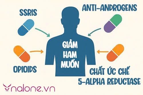 Thuốc làm giảm ham muốn ở đàn ông là gì?