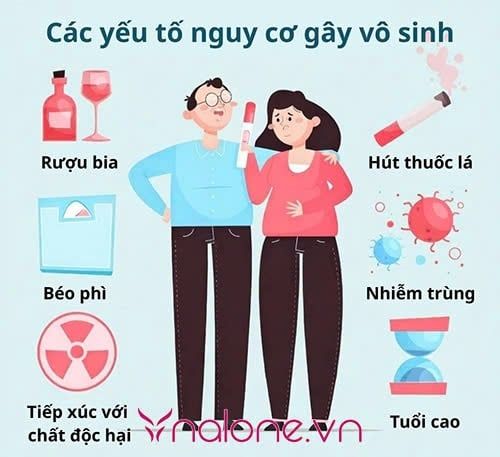 yếu tố làm tăng nguy cơ vô sinh là gì
