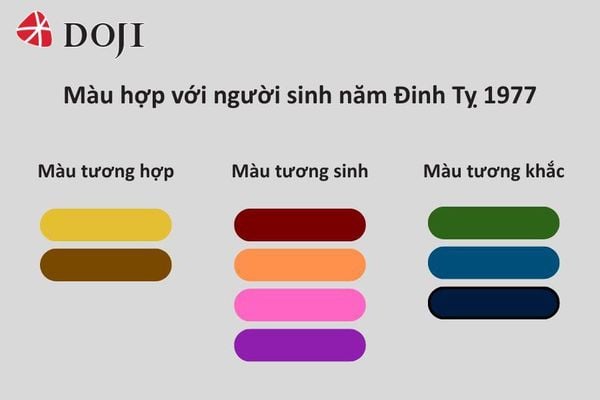 Người sinh năm Ất Sửu 1985 rất hợp với các trầm và ấm như màu vàng, nâu đất, trắng hoặc xám