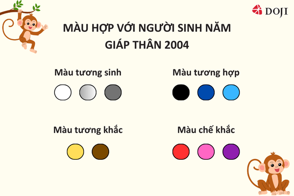 Những màu tương sinh, tương khắc với tuổi Giáp Thân 2004 (mệnh Thuỷ)