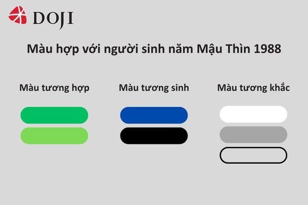 Màu bản mệnh của người sinh năm 1988 là xanh lá và xanh lục, biểu tượng cho sự sống, phát triển và sức mạnh tái sinh không ngừng