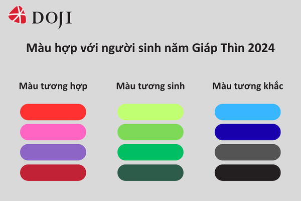 Người sinh năm Giáp Thìn 2024 rất hợp với các màu sắc rực rỡ và ấm áp như đỏ, cam, hồng, tím hoặc xanh lá cây