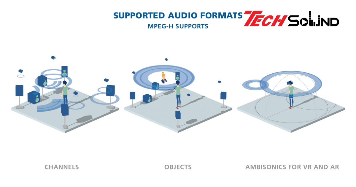Dolby AC-4 & MPEG-H – Bộ đôi codec cho kỷ nguyên truyền hình và streaming 4K/8K