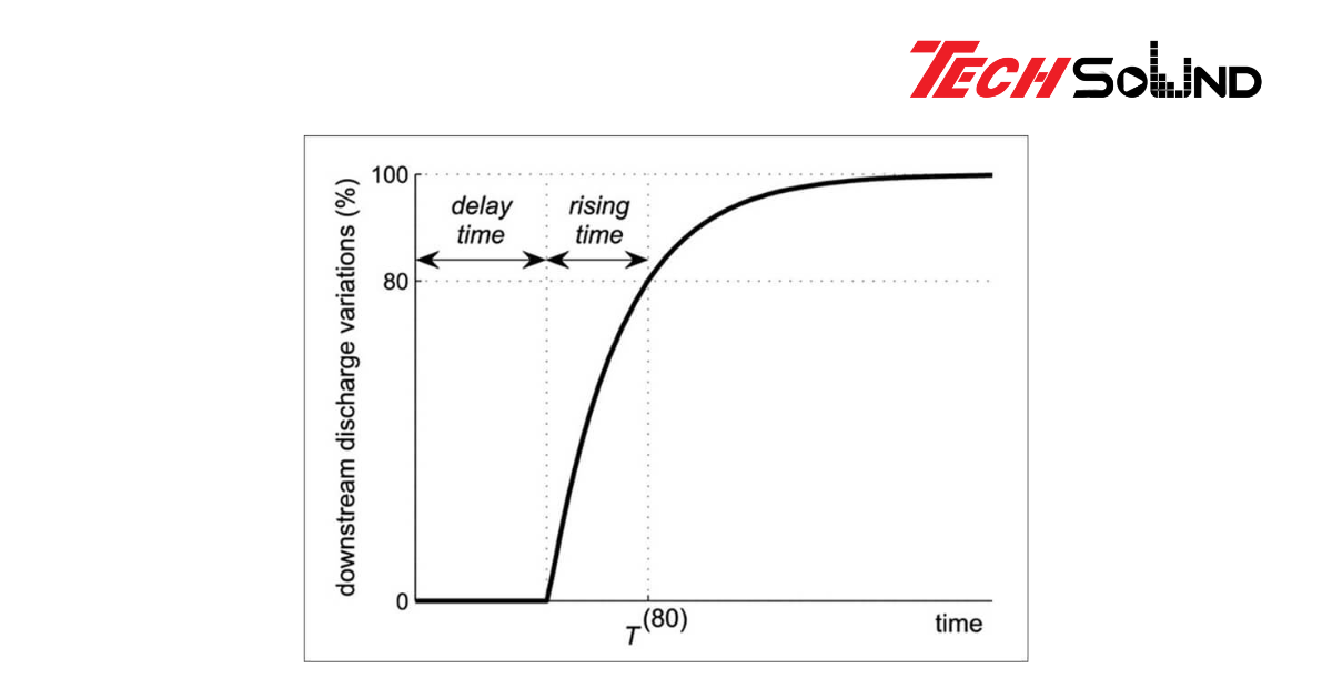 Âm thanh “Zero Delay” – Chuẩn truyền dẫn mới cho biểu diễn trực tiếp