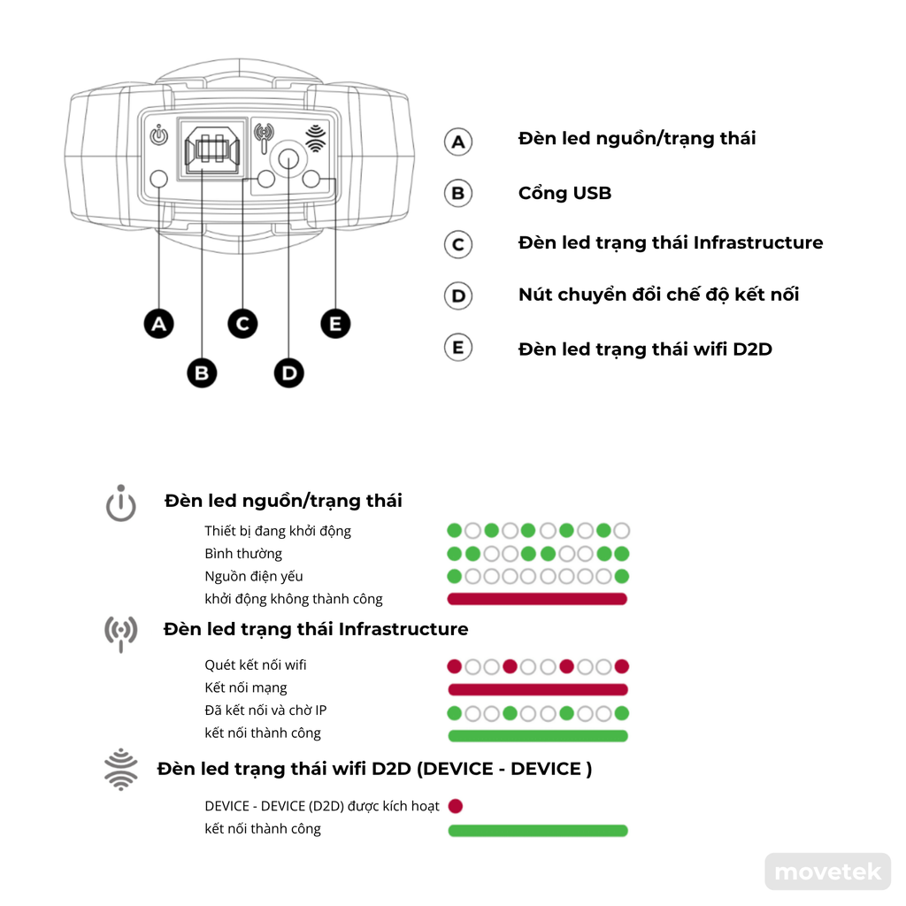 Chuyển trạng thái kết nối của thiết bị GS-911 Wifi