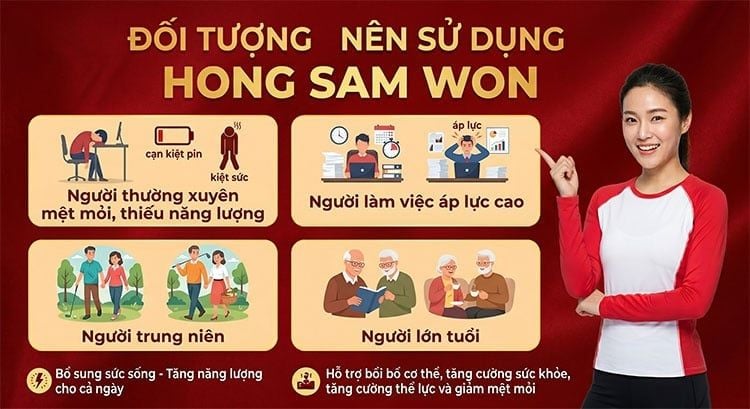 Những đối tượng phù hợp bổ sung nước Hồng Sâm Won