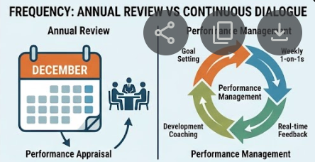 performance management vs performance appraisal