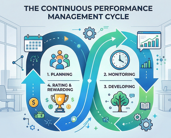 performance management cycle