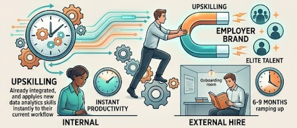 pskilling vs external hiring