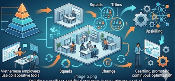 strategic human capital management