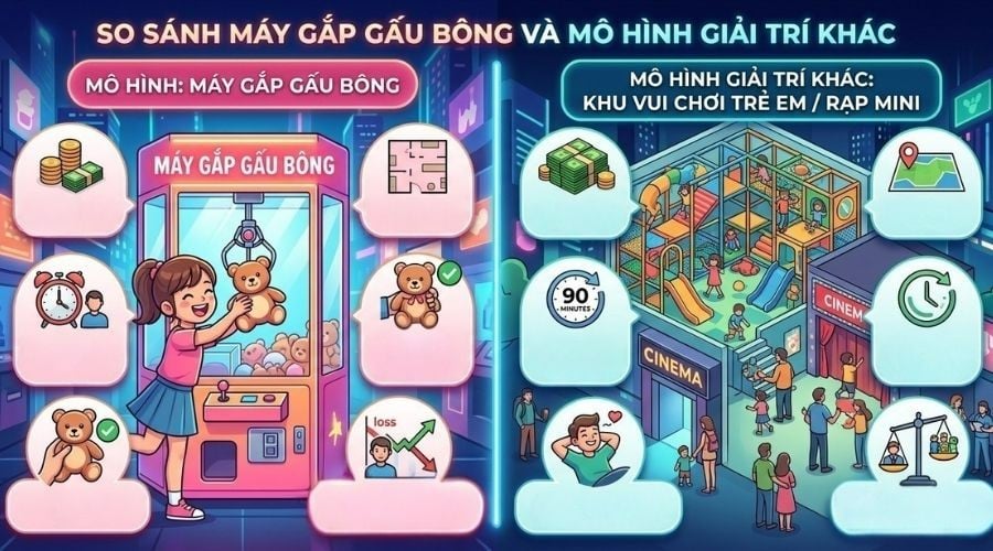 máy gắp gấu bông