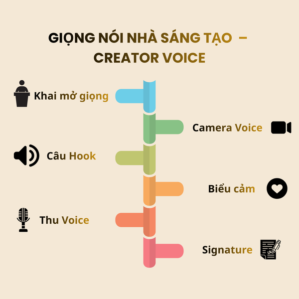 giáo trình độc quyền cho khoá luyện giọng nói nhà sáng tạo