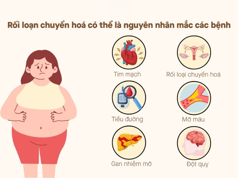 Rối loạn chuyển hoá ở người trẻ: Nguyên nhân, dấu hiệu sớm và cách phòng ngừa