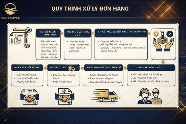 Quy trình xử lý đơn hàng nhanh gọn tại Vĩnh Xuyên