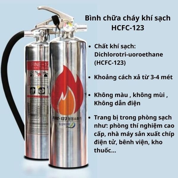 Bình chữa cháy khí sạch tại Quảng Ninh