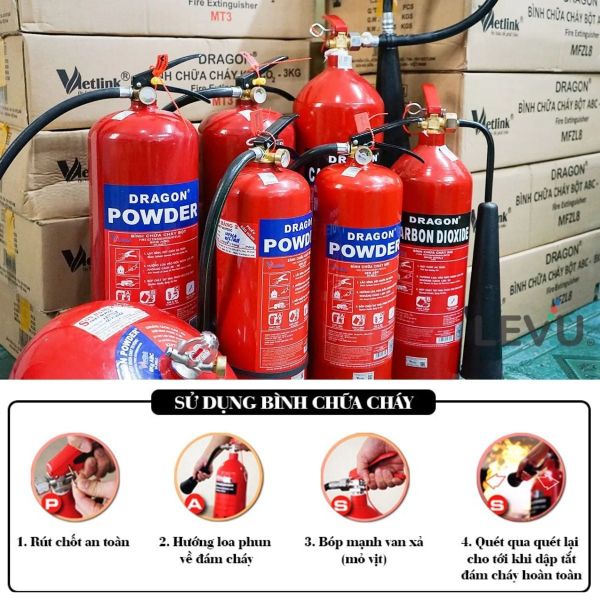 Các thao tác khi sử dụng bình chữa cháy