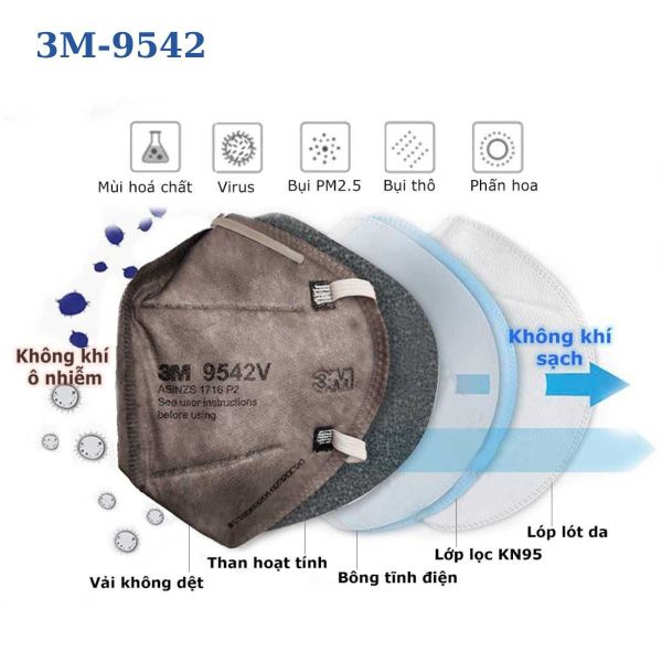 Khẩu trang 3M chính hãng hiệu quả lọc bụi vượt trội