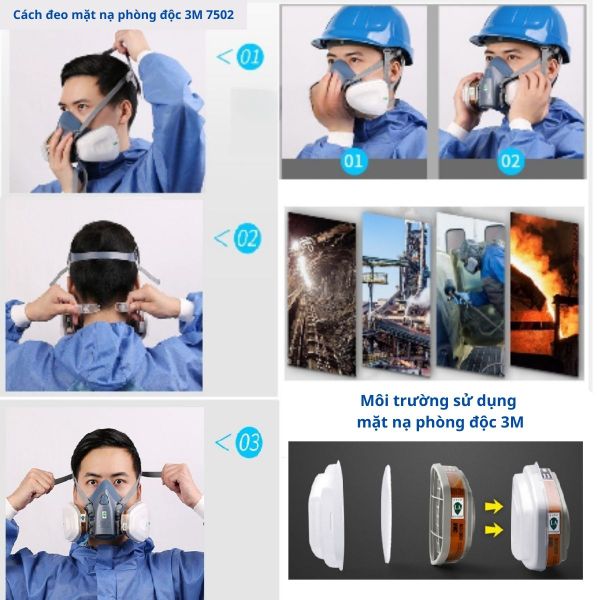 Mặt nạ 3M nửa mặt 7501 và môi trường sử dụng