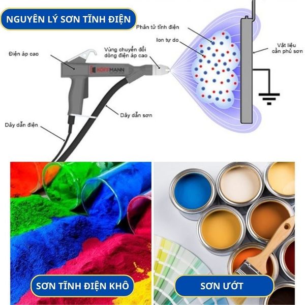 Nguyên lý hoạt động của sơn tĩnh điện