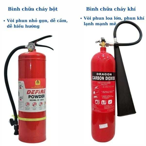 Cấu tạo bình chữa cháy CO2 khác với bình chữa cháy bột