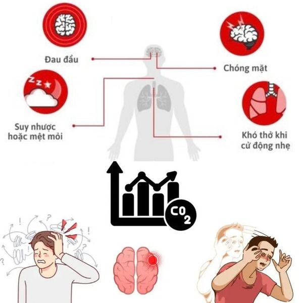 Tác hại của Co2 trong công nghiệp