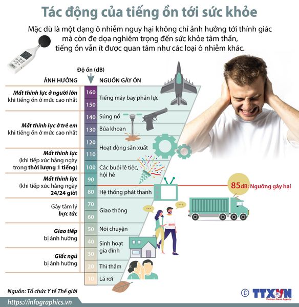 Tác hại của tiếng ồn đối với sức khỏe
