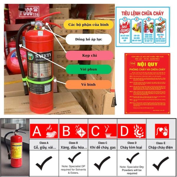 Phân loại đám cháy và sử dụng đúng loại bình chữa cháy