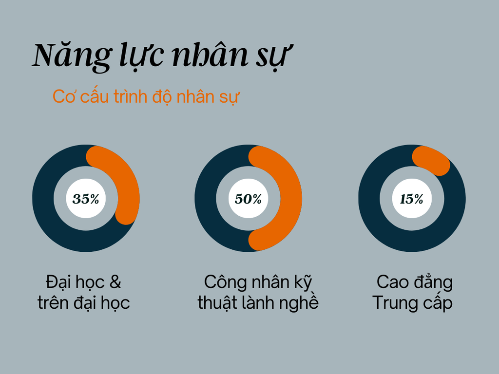 năng lực nhân sự công ty Bếp Toàn Cầu