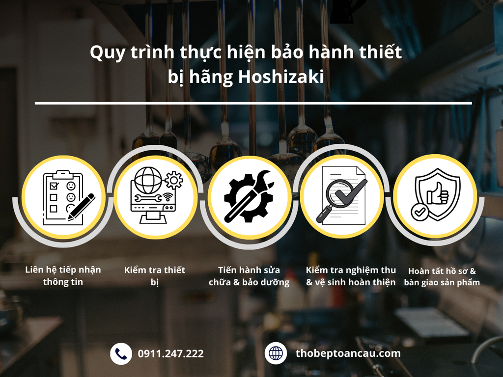 Quy trình thực hiện bảo hành sản phẩm hoshizaki