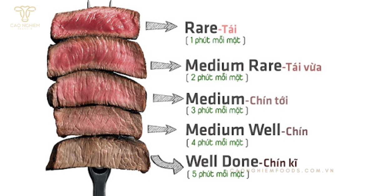 Cách kiểm tra nhiệt độ chín của thịt dựa vào thời gian nấu