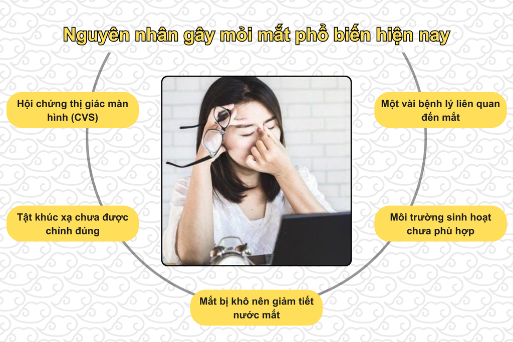 nguyen-nhan-gay-moi-mat-pho-bien-hien-nay