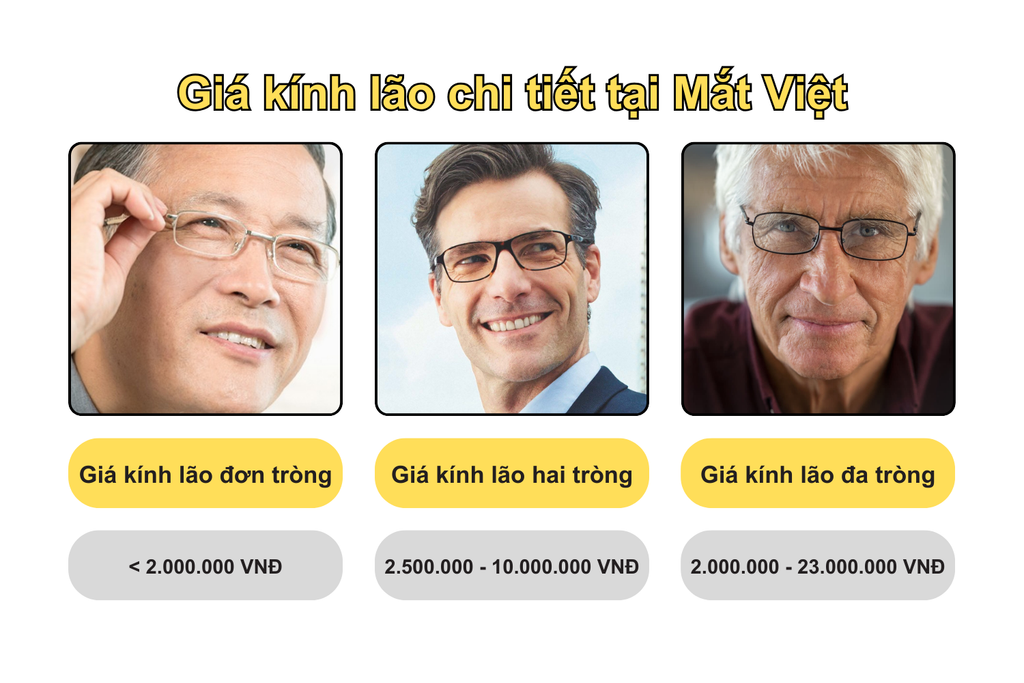 gia-kinh-lao-chi-tiet-tai-mat-viet