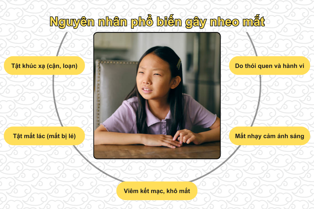 nguyen-nhan-pho-bien-gay-nheo-mat