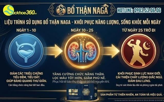 Cơ chế 3 tác động độc đáo của viên uống Naga