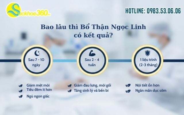 Bao lâu thì Bổ Thận Ngọc Linh có kết quả?