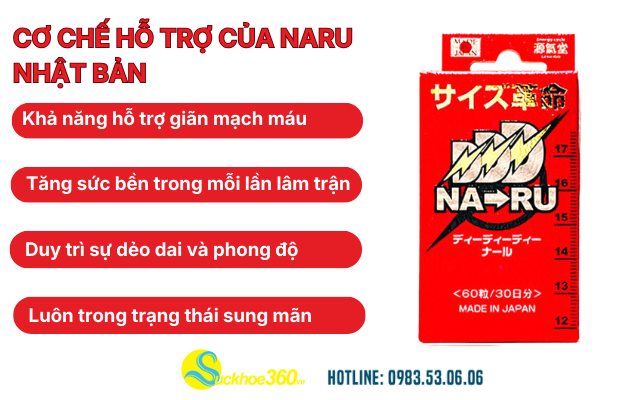 Cơ chế hỗ trợ của Naru Nhật Bản đối với khả năng phái mạnh