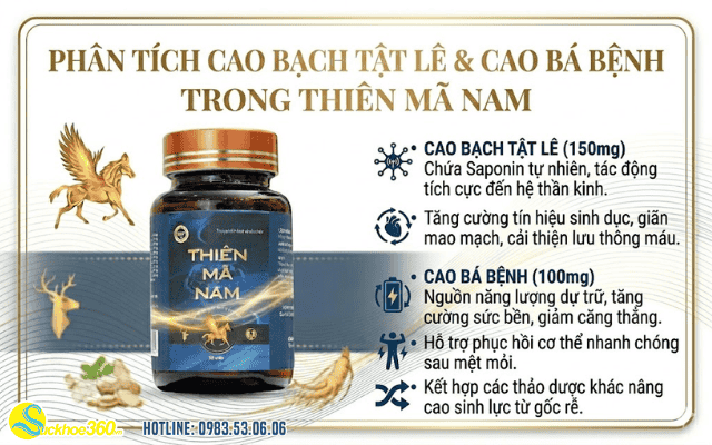 Phân tích cao bạch tật lê và cao bá bệnh của Thiên Mã Nam